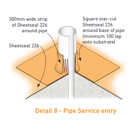 Detail 8 - Pipe Service Entry