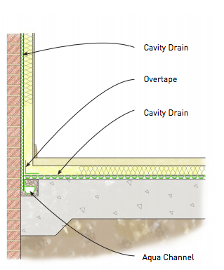 Wall Floor Junction with Dry Lining
System