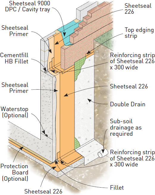 Detail 1 - External Tanking