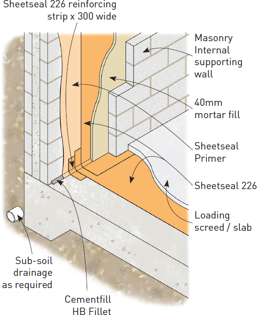 Detail 2 - Internal Tanking