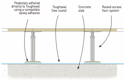 Raised access floor