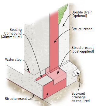 Detail 1 - External Tanking