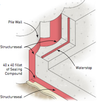 Detail 3 - Piled Wall