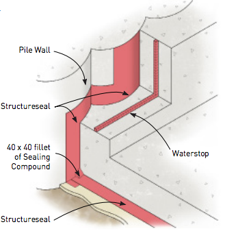 Detail 3 - Piled Wall 