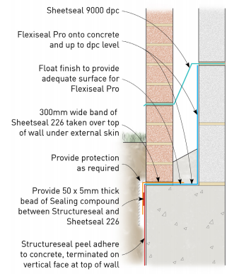 Detail 5 - Linking to DPC Level