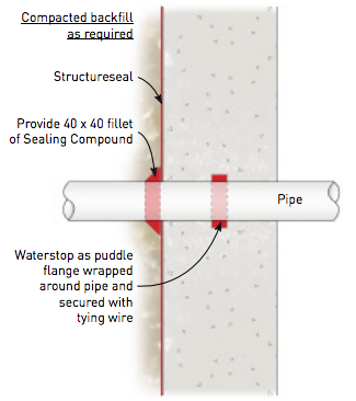 Detail 6 - Pipe Entry