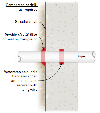 Detail 6 - Pipe Entry 