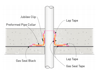 Pipe Penetration Detail