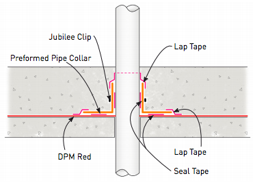 Pipe Penetration Detail