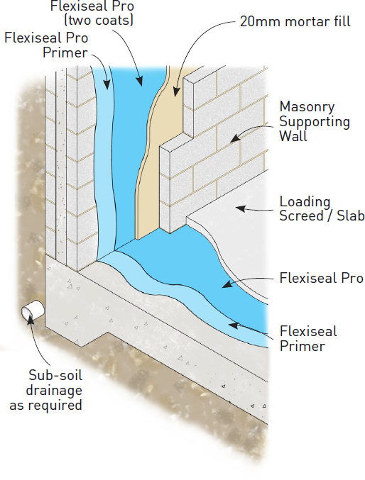 Detail 2 - Internal Tanking