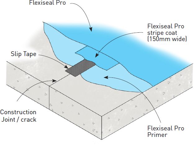 Detail 4 - Crack Bridging