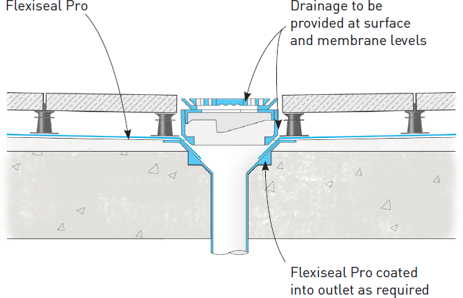 Typical Details at Drainage Outlet