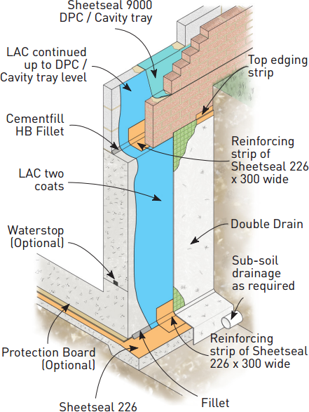 Detail 1 - External Tanking