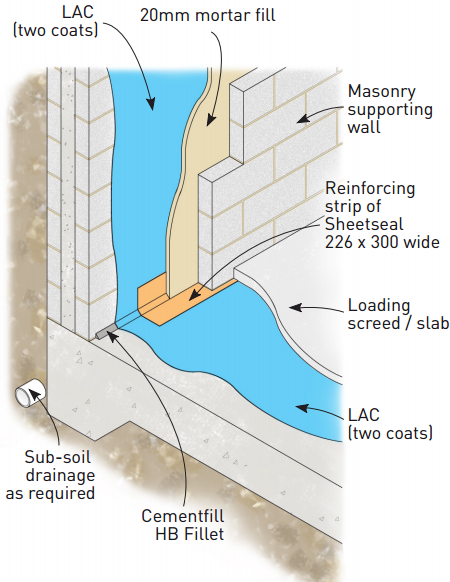 Detail 2 - Internal Tanking